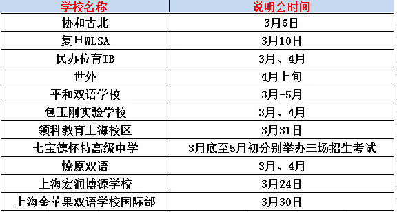 <a href='http://www.slazys.cn/school/shgjxx/' target='_blank'><u>上海國際學校</u></a>開放日時間
