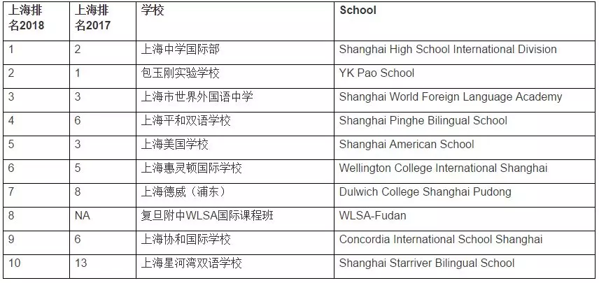 <a href='http://www.slazys.cn/school/shgjxx/' target='_blank'><u>上海國(guó)際學(xué)校</u></a>