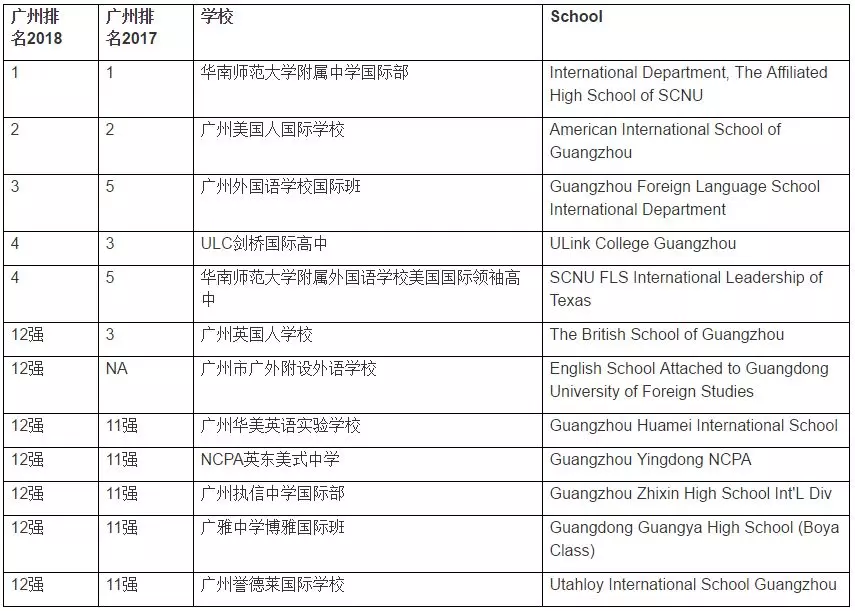 <a href='http://www.slazys.cn/gzschool/' target='_blank'><u>廣州國際學(xué)校</u></a>