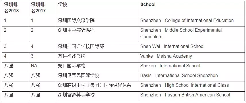 <a href='http://www.slazys.cn/szschool/' target='_blank'><u>深圳國際學校</u></a>優質學校