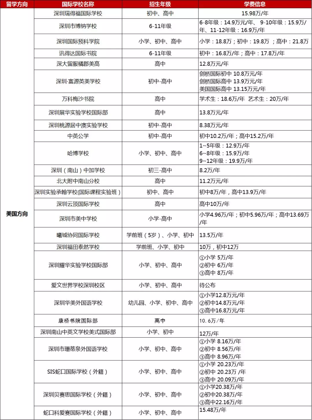 <a href='http://www.slazys.cn/szschool/' target='_blank'><u>深圳國際學校</u></a>美式學校