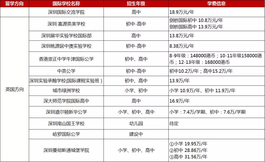 <a href='http://www.slazys.cn/szschool/' target='_blank'><u>深圳國際學校</u></a>英式學校