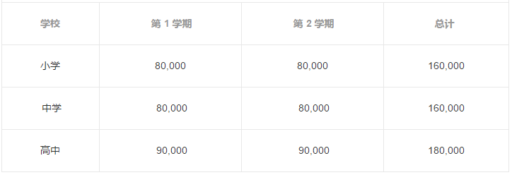 康德雙語(yǔ)學(xué)雜費(fèi)