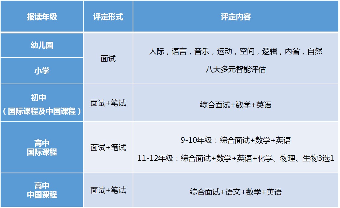 綜合評(píng)定