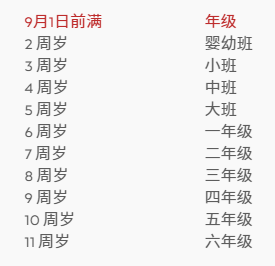 入學(xué)年紀