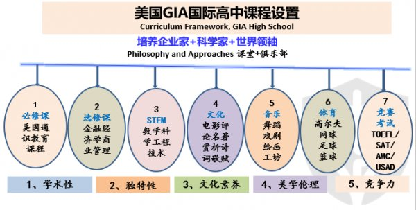 課程設(shè)置