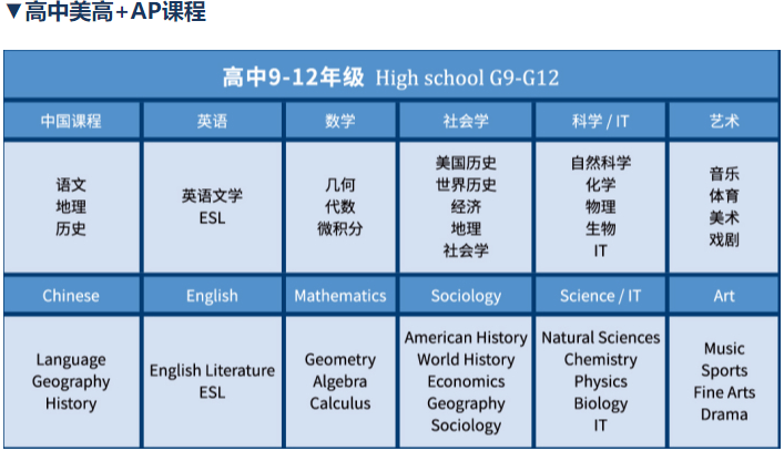 高中美高+<a href='http://www.slazys.cn/gjkc/mggz/' target='_blank'><u>AP課程</u></a>