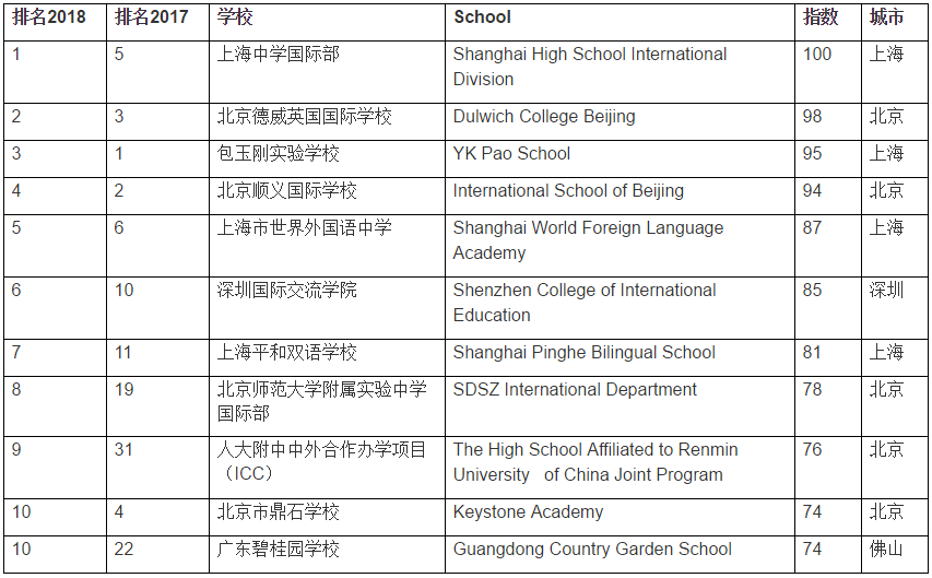 <a href='http://www.slazys.cn/school/shgjxx/' target='_blank'><u>上海國際學(xué)校</u></a>