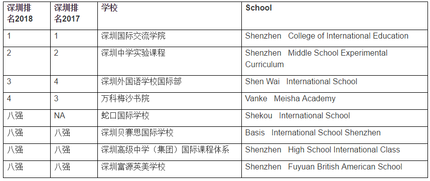 <a href='http://www.slazys.cn/szschool/' target='_blank'><u>深圳國際學(xué)校</u></a>