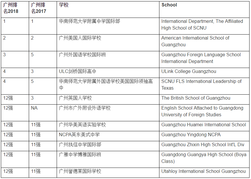 <a href='http://www.slazys.cn/gzschool/' target='_blank'><u>廣州國際學(xué)校</u></a>