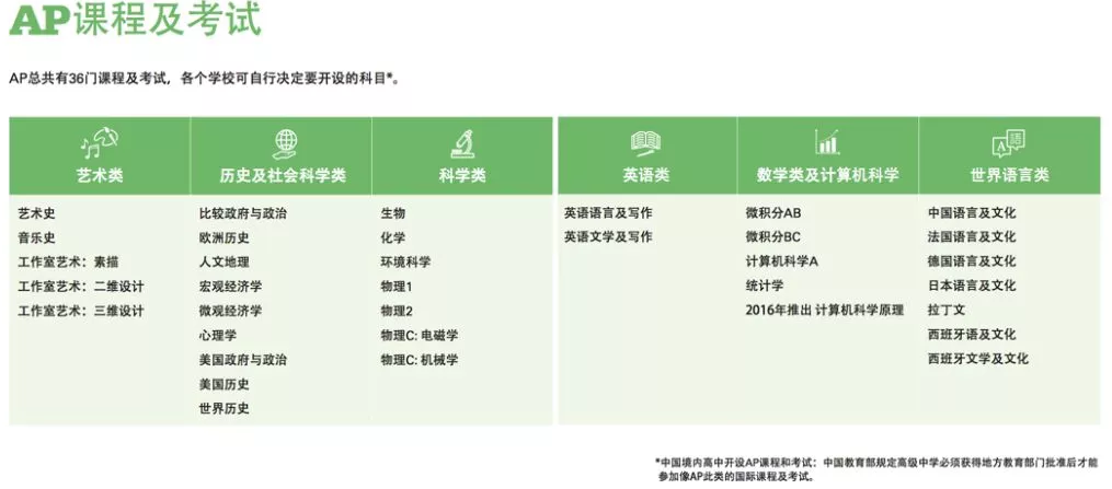 <a href='http://www.slazys.cn/gjkc/mggz/' target='_blank'><u>AP課程</u></a>及考試