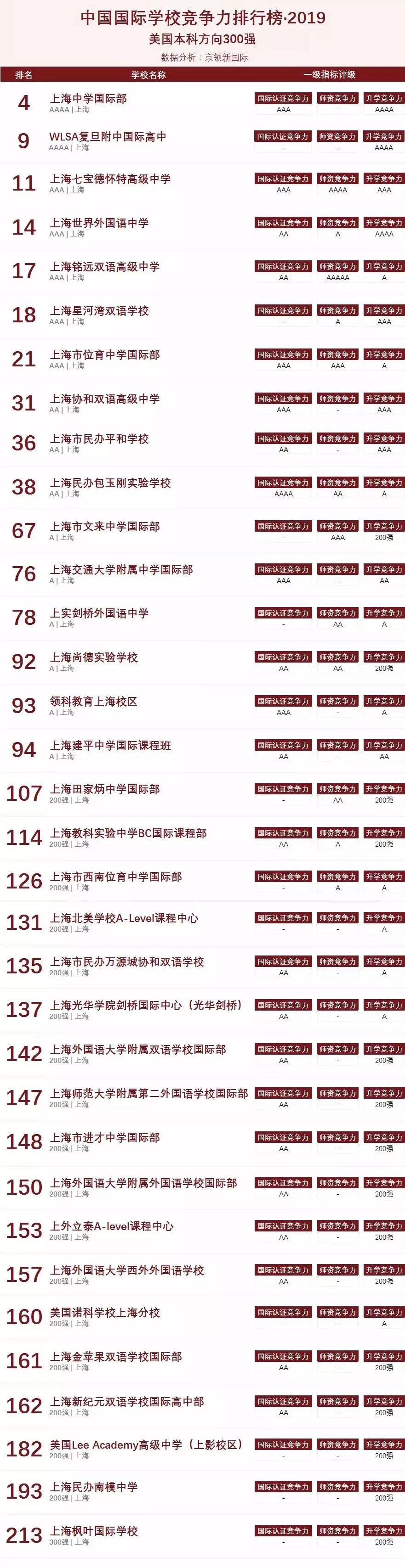 <a href='http://www.slazys.cn/school/shgjxx/' target='_blank'><u>上海國際學校</u></a>榜單