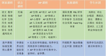 <a href='http://www.slazys.cn/gjkc/mggz/' target='_blank'><u>AP課程</u></a>