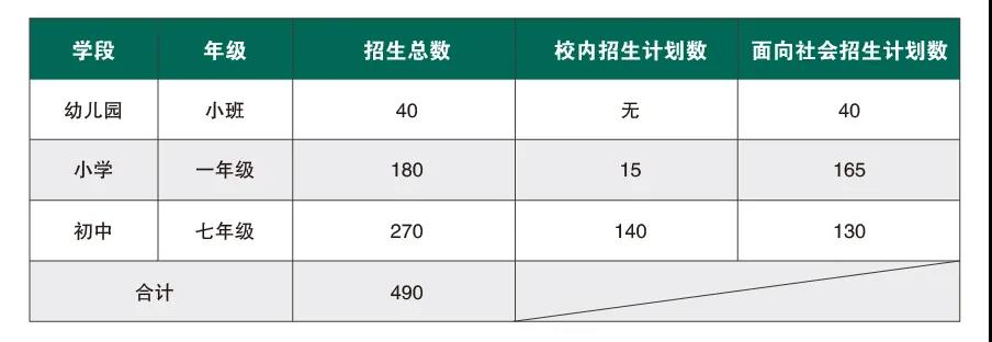 招生計(jì)劃