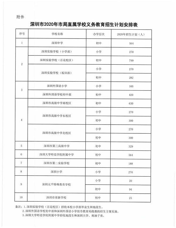 市直屬學(xué)校義務(wù)教育招生計劃安排表