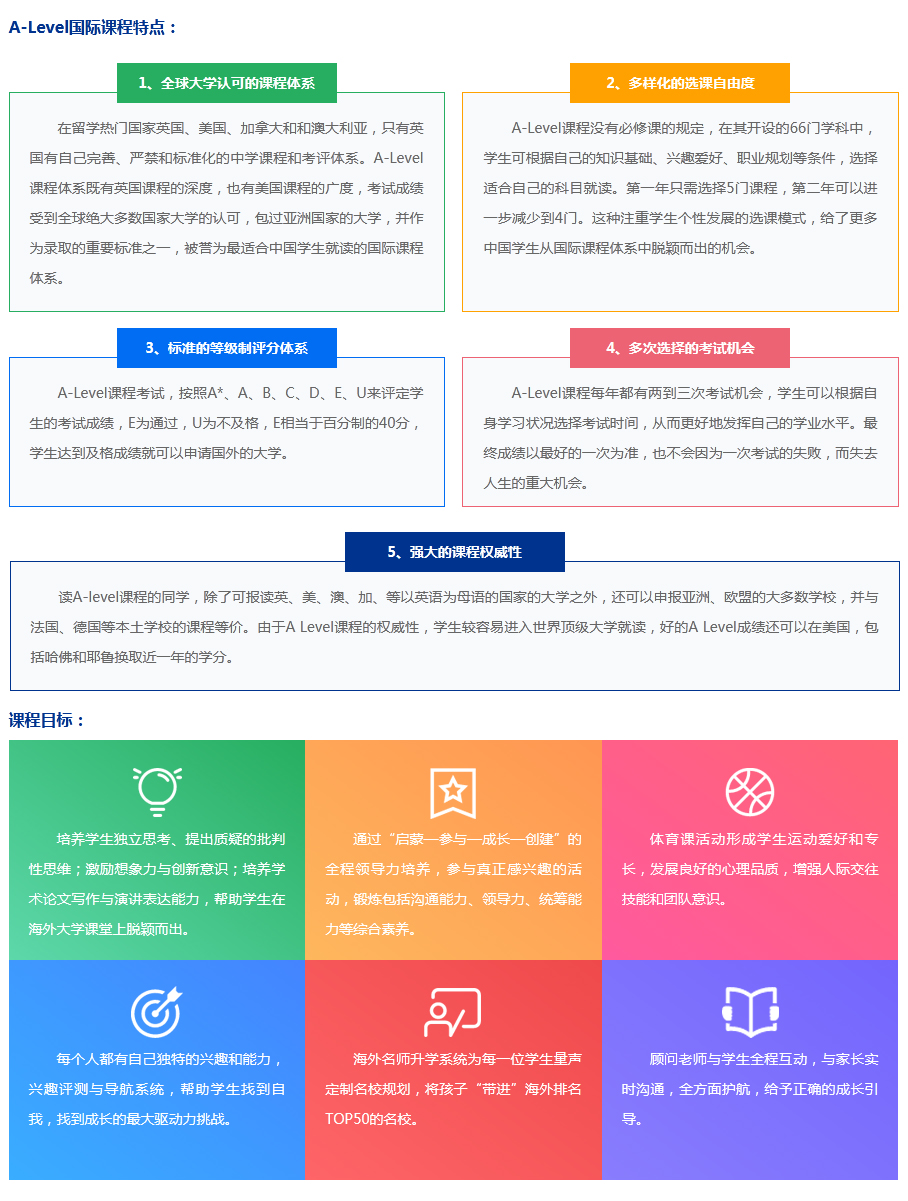 課程特點目標(biāo)