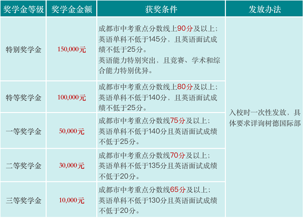 獎學(xué)金政策