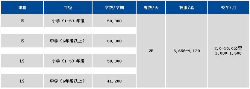上海浦東新區(qū)民辦協(xié)和雙語學校學費