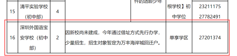 喜訊！深外寶安校區(qū)確定落戶沙井海岸城，計(jì)劃2022將正式落成！