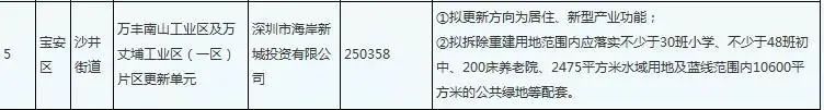 喜訊！深外寶安校區(qū)確定落戶沙井海岸城，計(jì)劃2022將正式落成！