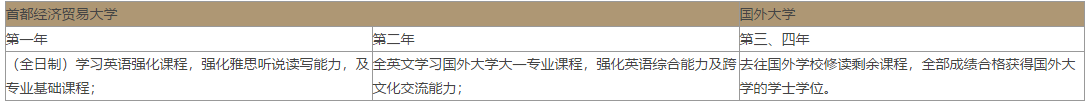 學業(yè)規(guī)劃