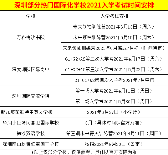 深圳熱門國際學(xué)校2021入學(xué)考試時間匯總