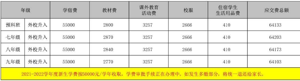 初中新生學(xué)費標(biāo)準(zhǔn)