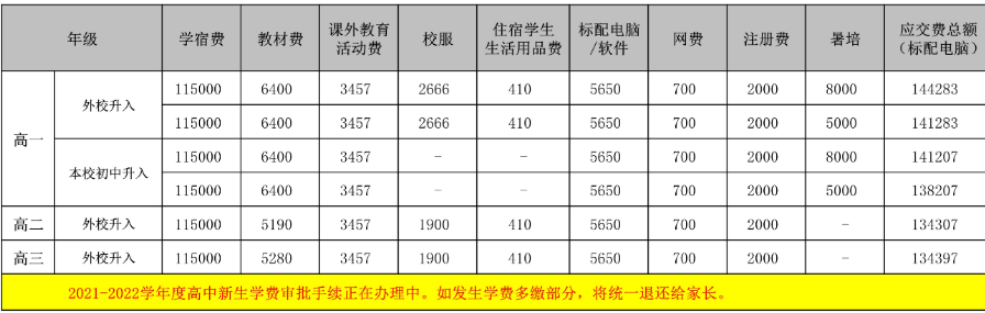 高中新生學(xué)費標(biāo)準(zhǔn)