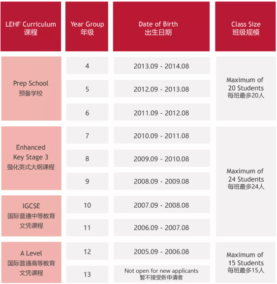 佛山市霍利斯國(guó)際學(xué)校2022-2023學(xué)年招生計(jì)劃