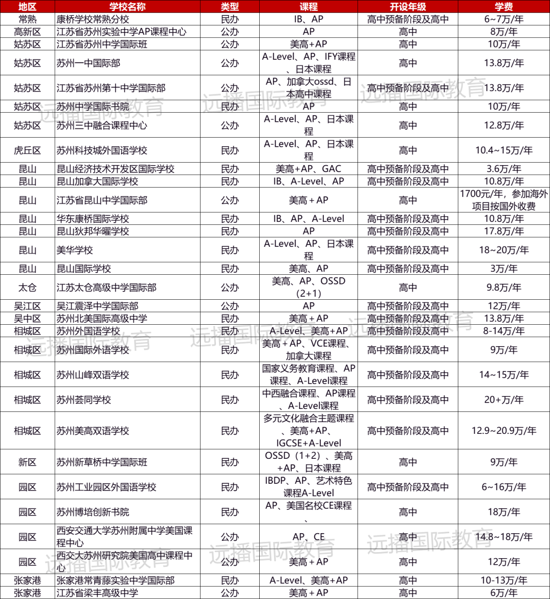 蘇州美高+AP課程國(guó)際化學(xué)校匯總