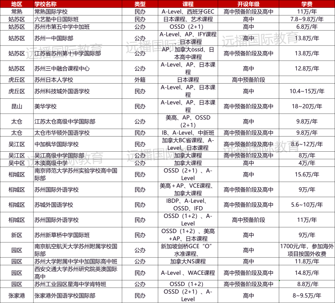 蘇州日本/新加坡/加拿大/澳洲等方向課程國(guó)際化學(xué)校匯總