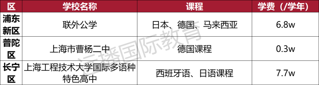 上海開設(shè)德國(guó)、西班牙等小語種國(guó)際化學(xué)校匯總