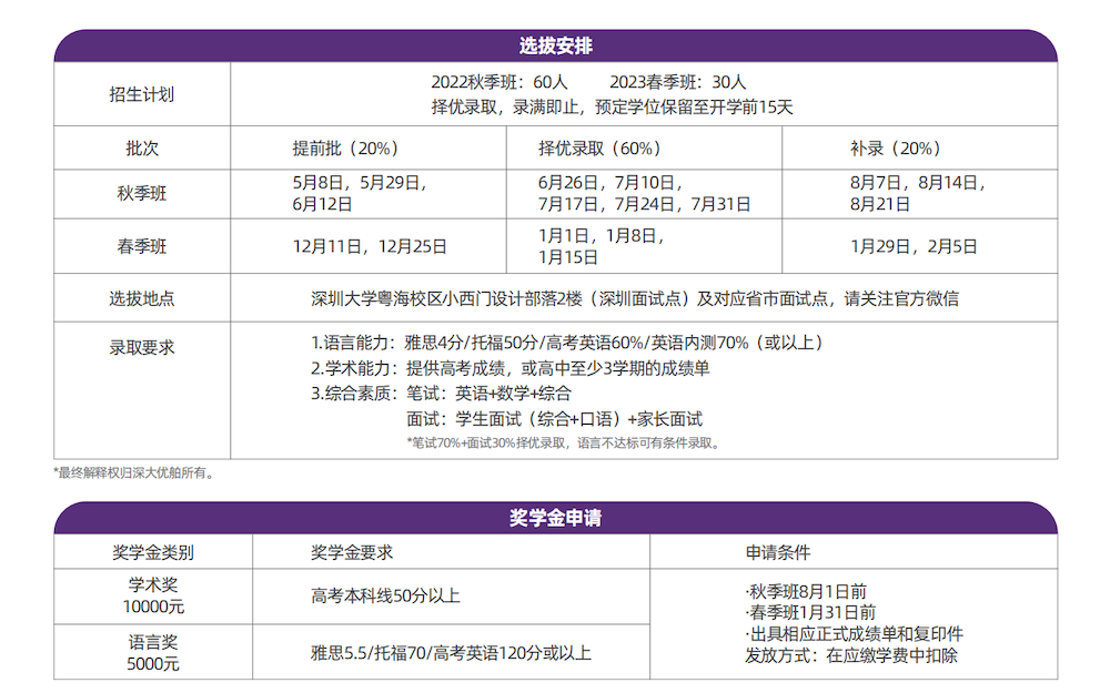 深大優(yōu)舶英聯(lián)邦國際預科課程招生說明
