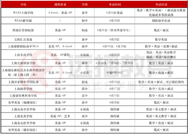 美高+<a href='http://www.slazys.cn/gjkc/mggz/' target='_blank'><u>AP課程</u></a>學校2022秋招考試安排