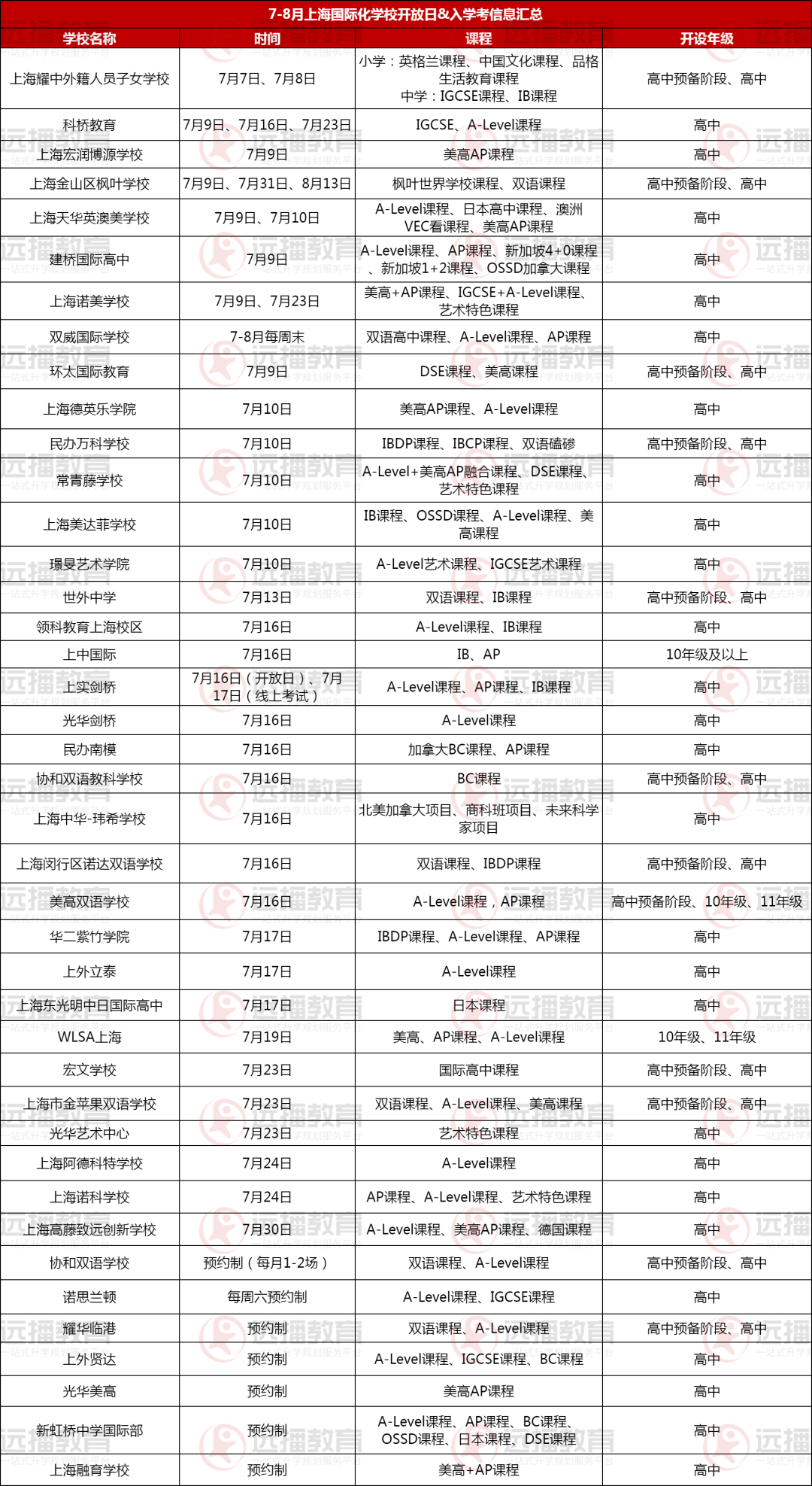 7-8月領(lǐng)科、光劍、上實(shí)、WLSA等40+熱門滬上國際高中招生入學(xué)信息匯總