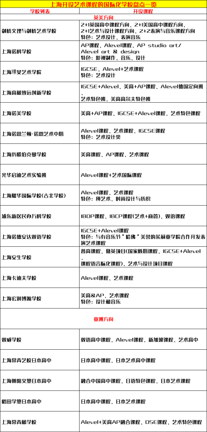 上海藝術(shù)課程國際化學(xué)校盤點(diǎn)一覽