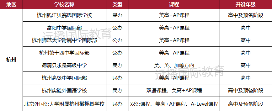 杭州美高+AP課程國際化學(xué)校大盤點