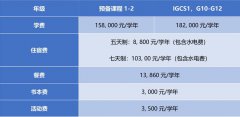 廣州亞加達國際預(yù)科2023招生政策信息