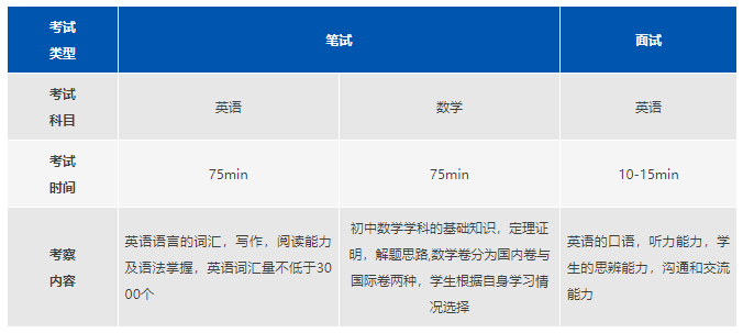 入學(xué)考試內(nèi)容