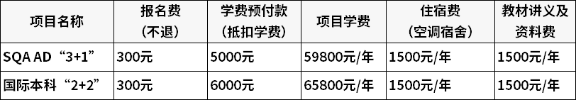 廣東金融學(xué)院國際本科3+1/2+2項目學(xué)費