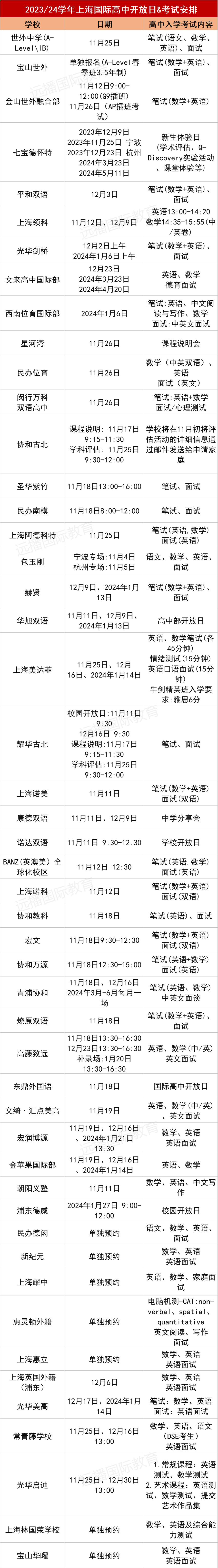 <a href='http://www.slazys.cn/school/shgjxx/' target='_blank'><u>上海國(guó)際學(xué)校</u></a>40+熱門學(xué)校11月-1月開放日匯總
