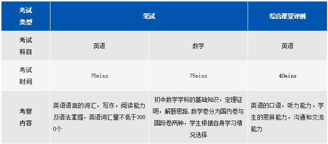 上海阿德科特學(xué)校入學(xué)評估內(nèi)容