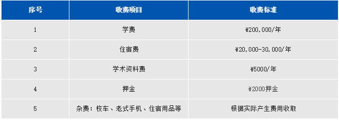 上海阿德科特學(xué)校2024費(fèi)用