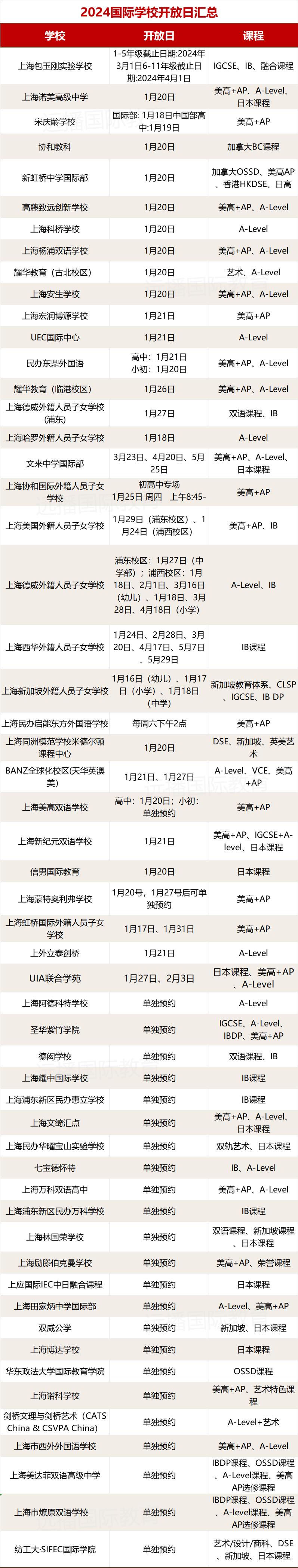 <a href='http://www.slazys.cn/school/shgjxx/' target='_blank'><u>上海國際學校</u></a>2024招生開放日合集