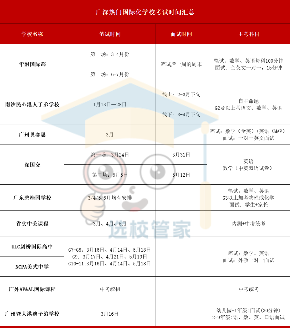 10+廣深熱門國(guó)際化學(xué)校2024秋招考試安排