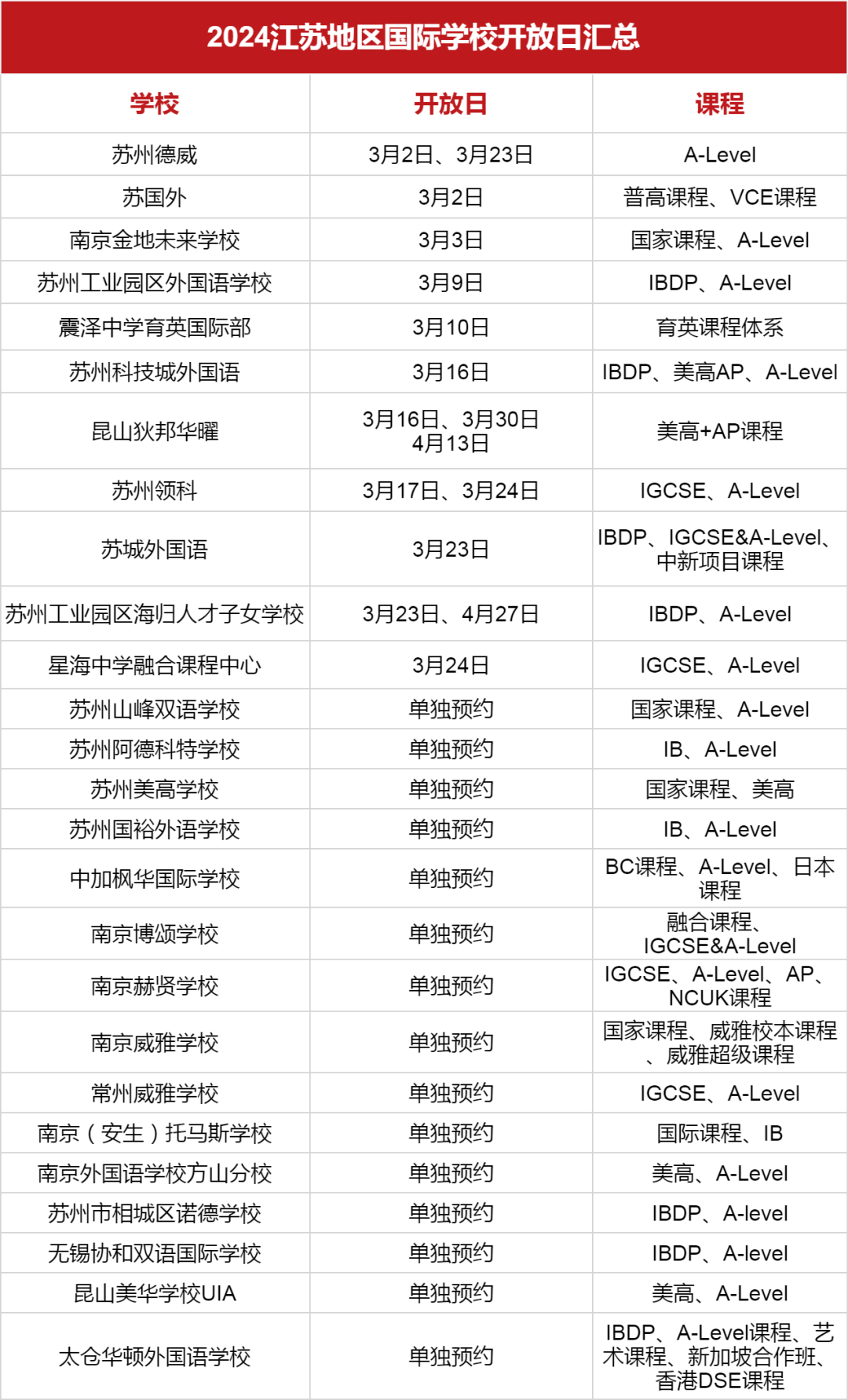 <a href='http://www.slazys.cn/jsschool/' target='_blank'><u>江蘇國際學校</u></a>2024學年秋招3月開放日匯總