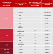 佛山伊頓國際學(xué)校2024-2025學(xué)年秋季招生簡章