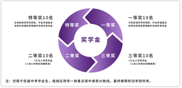 深圳富源英美學(xué)校獎學(xué)金