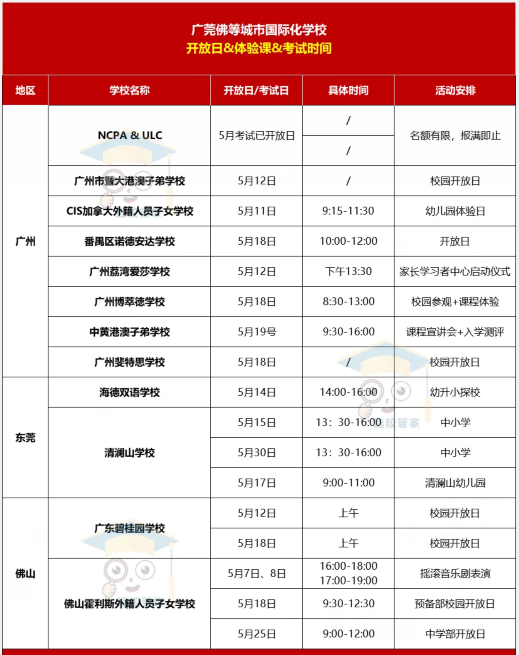 廣佛國(guó)際化學(xué)校5月開(kāi)放日盤(pán)點(diǎn)匯總