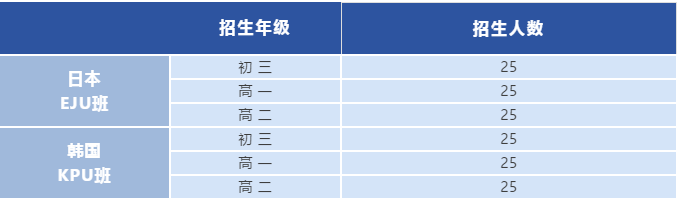 深圳市美中學(xué)校高中日韓國(guó)際課程2024年招生對(duì)象